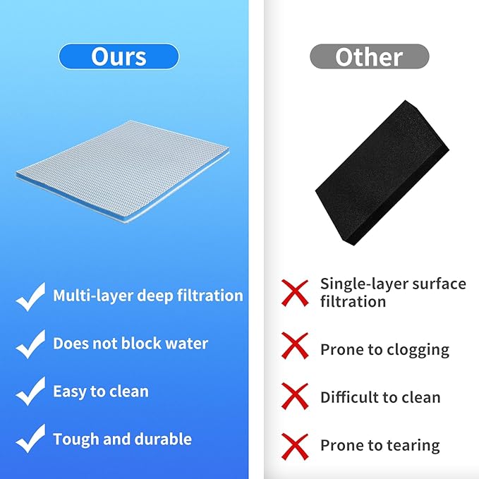 Aquarium Filter Media,11.8"x15.7"- 8-Layer Filter Sponge Pad for Fish Tank and Pond,Cuttable & Washable Aquarium Filter Floss for Crystal Clear Water