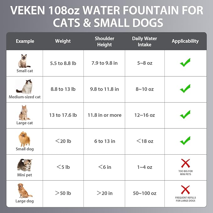 Veken Innovation Award Winner Stainless Steel Cat Water Fountain, 108oz/3.2L Automatic Pet Fountain Dog Water Dispenser with Replacement Filters & Silicone Mat for Cats, Dogs (Space Black)