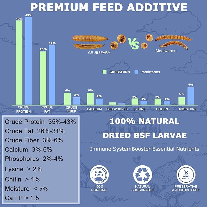 Premium Chicken Treats 5LB - Non-GMO & 85X More Calcium Than Meal Worms - Molting & Laying Supplement - BSF Larvae Treats for Layer Hens, Ducks Wild Birds