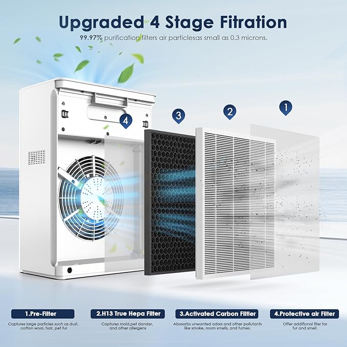 AMEIFU Air Purifiers for Home Large Room up to 2300sq.ft, H13 True Hepa Air Purifiers with PM 2.5 Air Quality Display, Air Cleaner with Washable Pre-Filter for Pets Hair, Dander, Smoke, Pollen