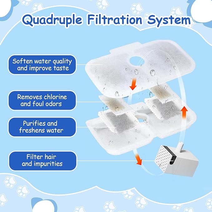 40PCS Cat Water Fountain Filters Replacement Compatible With PETLIBRO Dockstream Pet Fountain PLWF005 PLWF115 PLWF105,Replacement Filter for Ultra Quiet Pet Water Fountain