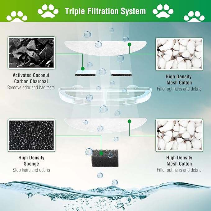3 Pack Replacement Filters for WF20/CF20 Wireless Pump Cat Water Fountain, ZEKIRY Cat Water Fountain Filters, Triple Action Pet Fountain Filter Replacement