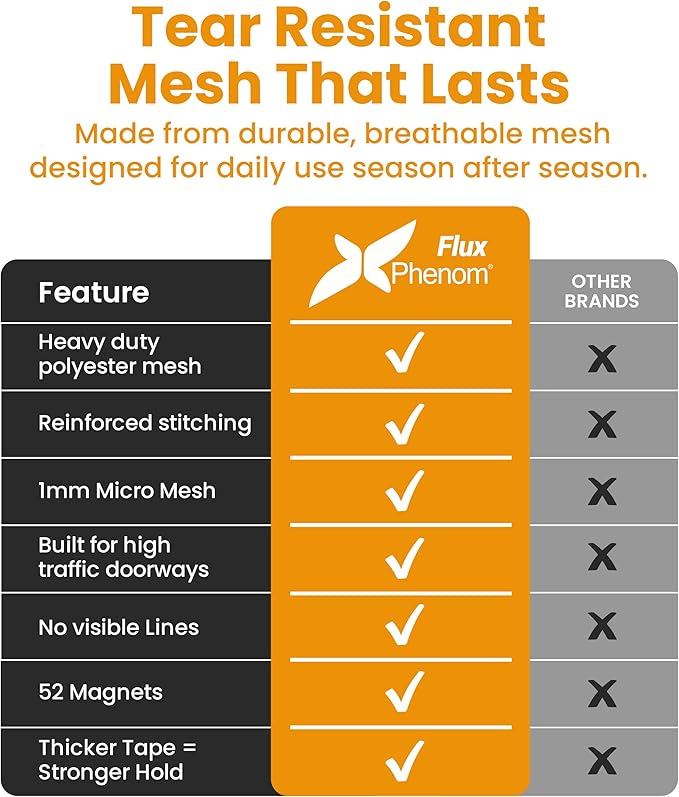 Flux Phenom Magnetic Screen Door Mesh 38x82 Inch – Easy Install, Strong Magnet Strength, Self-Sealing Mesh, Pet Tested, Hands-Free Entry, Doors Screen Magnetic Closure, Keeps Bugs Out - Gray