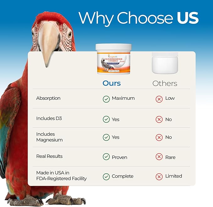 UnRuffledRx™ Bird Calcium Plus with Magnesium and D3, Dissolves Clear and Tasteless in Water, Supports Bone, Muscle, Feather and Egg Health, 45 Servings, Made in FDA-Registered USA Facility
