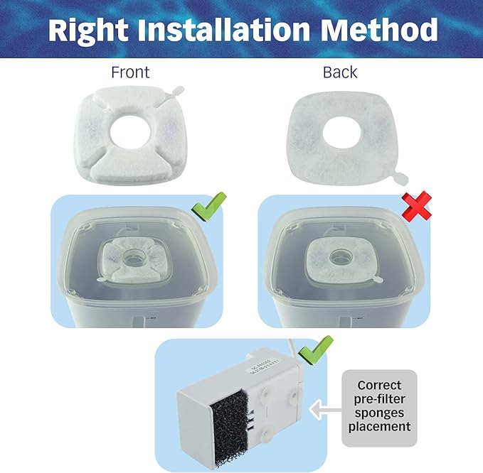 PET STANDARD Water Filters, Compatible with VEKEN® 95oz/2.8L Fountain, Pack of 12