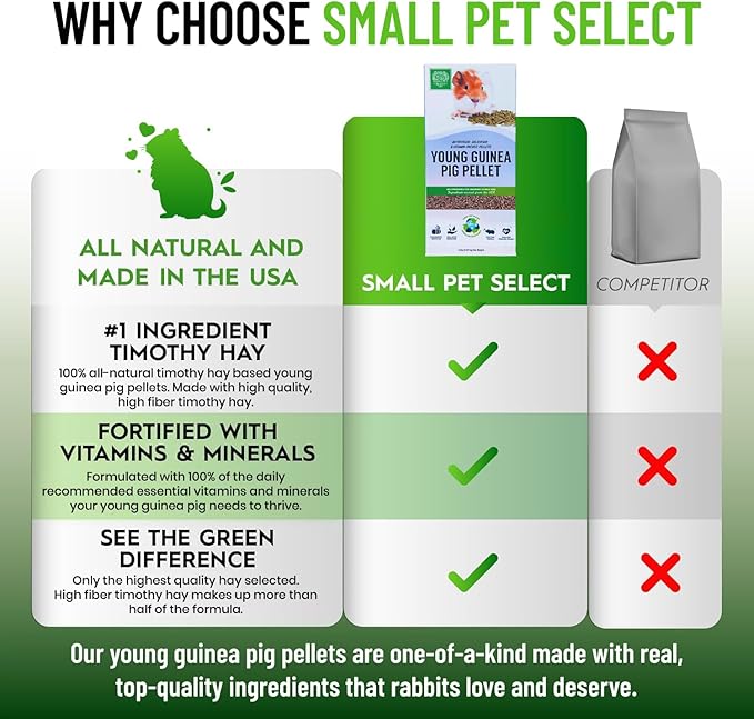 Small Pet Select - Young Guinea Pig Pellet Food, 5lb