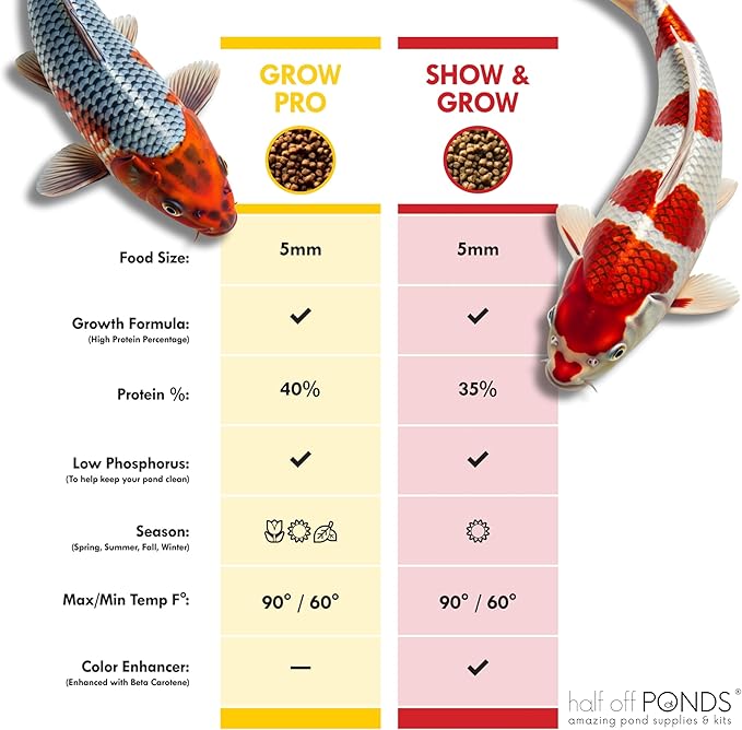 HALF OFF PONDS Show & Grow Koi Fish Food - 10 lb Floating Pellets, 3mm Size - Goldfish Food for Ponds - 35% Protein with Beta Carotene & Vitamins - Enhances Color Vibrancy & Body Definition