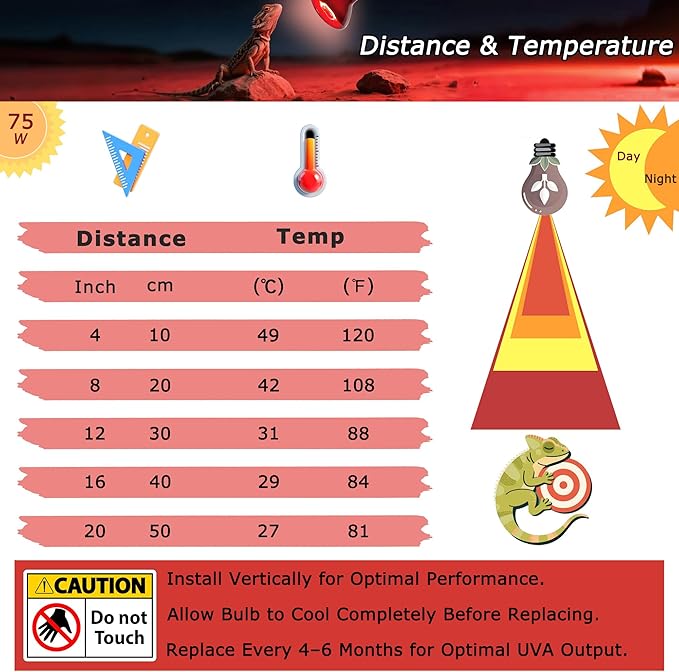 Reptile Red Heat Bulb 75W – Infrared Night Lamp for Lizards and Snakes, 2000H Lifespan, E26 Socket