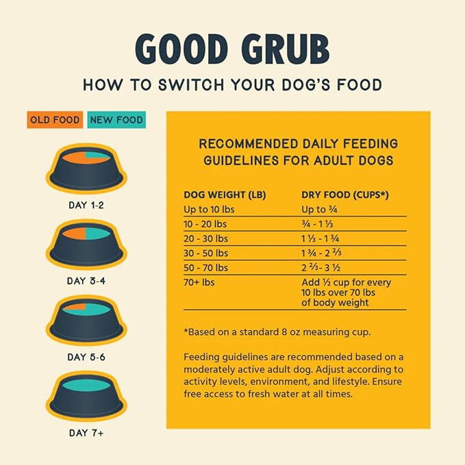 Jiminy's Good Grub Dry Dog Food, Hypoallergenic, Healthy Skin and Coat, Improved Oral Health, Made in USA, 10lb Bag (Pack of 1)