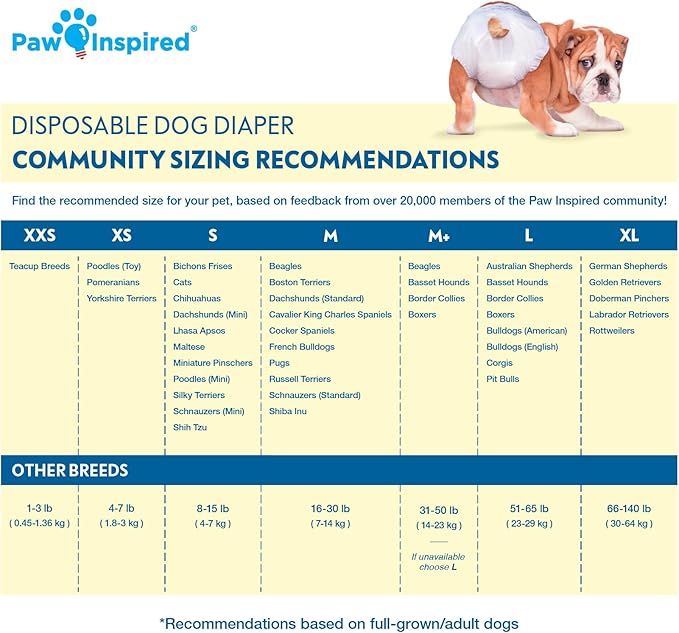 Paw Inspired 32ct Disposable Dog Diapers | Female Dog Diapers Ultra Protection | Diapers for Dogs in Heat, Excitable Urination, or Incontinence (Medium Plus)