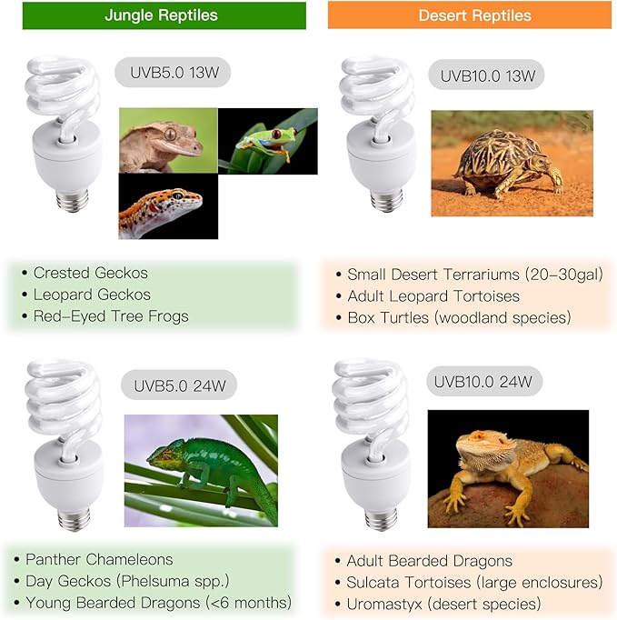 UVB Reptile Light, 2-Pack 10.0 24W UVB Bulbs, UVA UVB Reptile Light Bulb Lamp for Bearded Dragon, Tortoise, UV Bulbs for Desert Reptiles Tank Accessories
