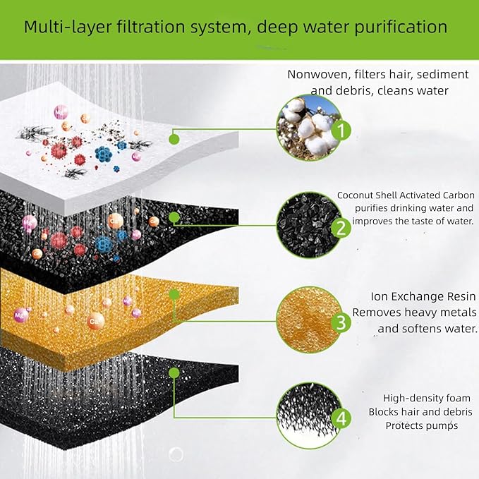 Cat Water Fountain Filter 4 Pack Filters+8Sponges,Pet Fountain Filter Replacements Set,Cat Fountain Filters Replacement Kit for Petlibro (White, 4pack)