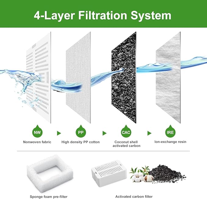 Pet Fountain Filters - 16 Carbon and 4 Foam Pre-Filters for Ceramic/Cupcake Pet Fountain
