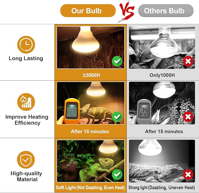 2Pack Reptile Heat Lamp, 150W Reptile Heat Emitter Basking Spot Light, UVA Daylight Heat Lamp Bulbs for Chickens Coop Reptiles Pets Brooder Use