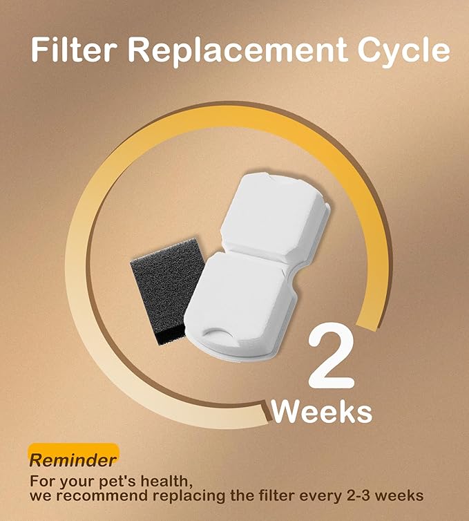 Cat Water Fountain Filter Replacement: 20Packs Pet Fountain Filter & Sponges for S15/S15-Pro/S15-Plus/S15-L, 10 Months Set of Filters for Hooise Cat/Dog Water Dispenser