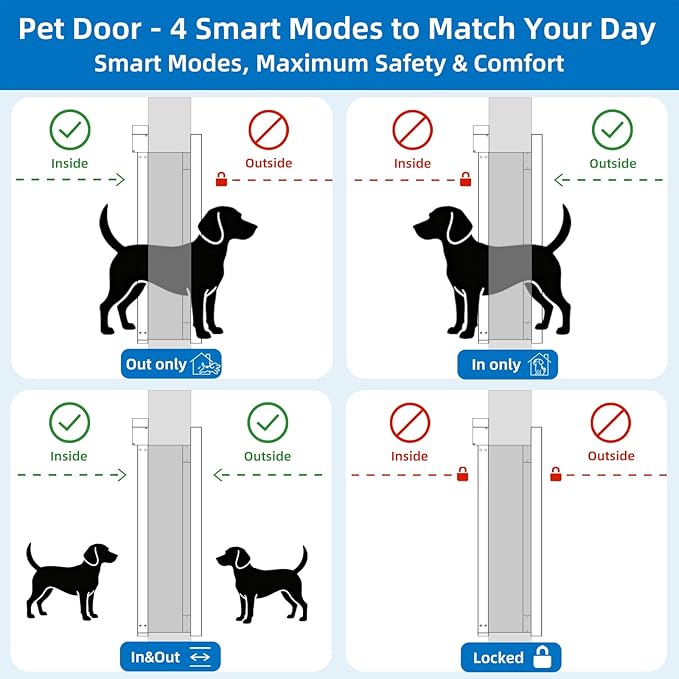 Extra-Large Electronic Dog Door,Pet Automatic Door Smart Aluminum Dog Door with Doorbell Activated Auto Lift, Lockable Weatherproof Telescoping Tunnel for Pets (XXL)
