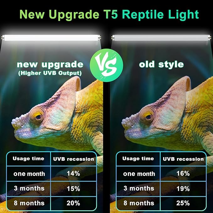LUCKY HERP 2 Pack T5 UVB 5.0 Reptile Light 39W, UVA UVB Fluorescent Lamp Tube, UVB Lighting Bulb for Turtles, Chameleon, Tortoises, Lizard