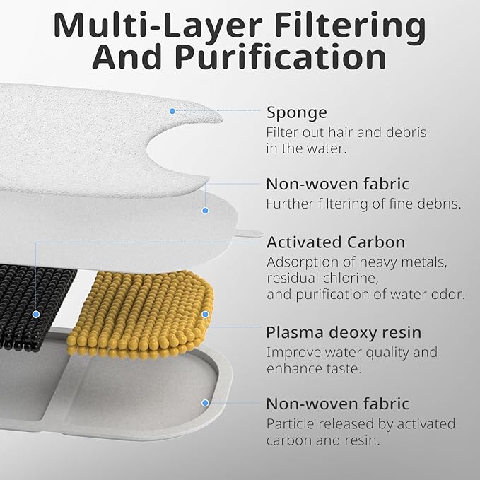 Cat Water Fountain Filter Pet Drinking Fountain Filter for 135 fl.oz/4L Wilreless Cat Water Fountain-6 Set Replacement Filters with Sponges