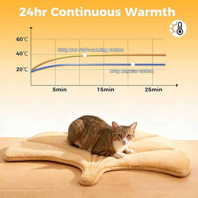 KOOLTAIL Upgrade Self Warming Cat Bed for Winter, Reversible Extra Cozy Pet Sleeping Blanket Pad for All Season, Thicken Self Heating Puppy Mats with Thermal Foil for Crate, Floor, Outdoor, Gingko