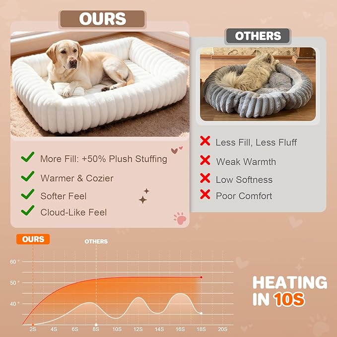 Dog Beds Large Sized Dog, Washable Self Warming Dog Cat Bed Rectangle Orthopedic Large Pet Sofa, Super Soft Plush Rabbit Fur Pet Couch Cute Cat Bed with Removable Zipper Cover & Anti-Slip Bottom