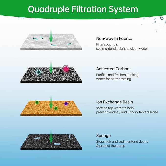 4 Packs Replacement Filters Compatible with Capsule Cat Water Fountain PLWF002, 4 Replacement Filters & 4 Pre-Filter Sponges for 71fl oz/2.1L Ultra Quiet Pet Water Fountain, Cat Water Fountain Filters
