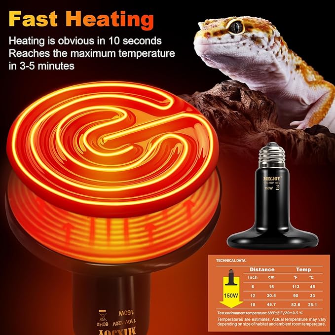 MIXJOY 150W Ceramic Heat Emitters - 2Pack No Light Reptile Heat Bulbs for Gecko, Lizard, Bearded Dragon, Turtle, Snake & Chicken