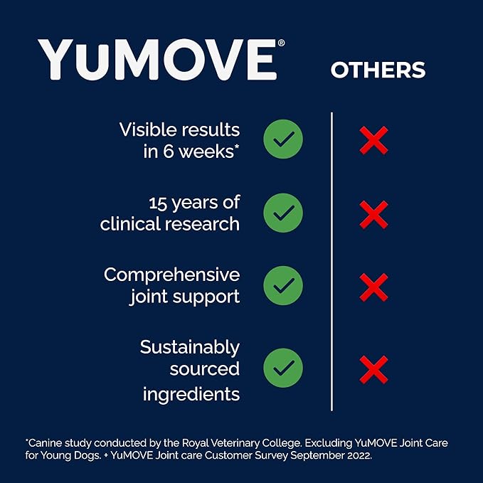 Yumove Hip & Joint Supplement for Dogs with Glucosamine, Hyaluronic Acid, Green Lipped Mussel & Omega 3 Joint Supplement - Regular or Advanced Strength (180ct, Advanced Vet Strength Soft Chews)