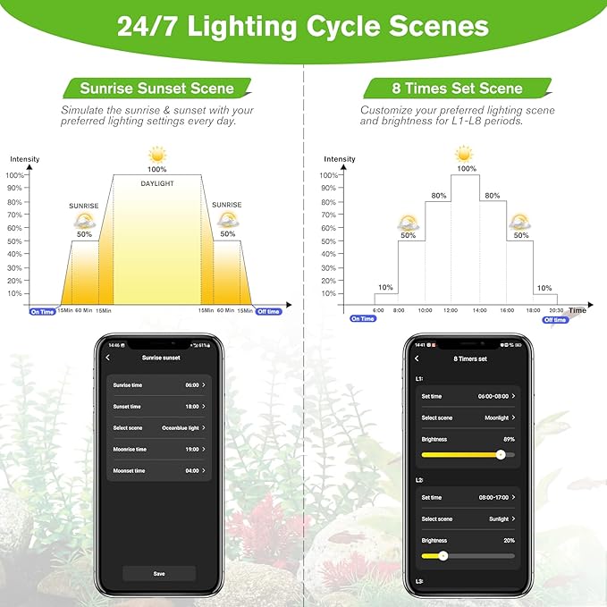 hygger 35W Smart Aquarium Light, Bluetooth LED Light with App Control, Full Spectrum Fish Tank Light with 24/7 Lighting Cycle, 5 Modes, Adjustable Timer, for 24"-30" Freshwater Planted Tank