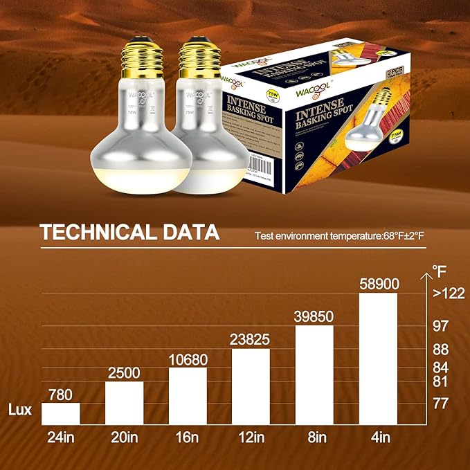 WACOOL 2 Pack Heat Lamp Bulbs for Reptiles, 75W Intense Basking Spot Lights, Simulate Daytime Sunshine Heat Bulbs, UVA Daylight