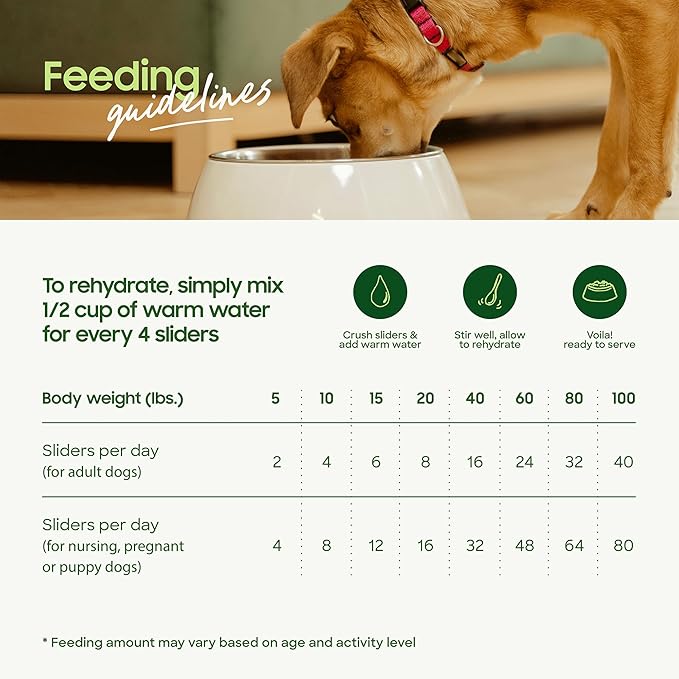 smallbatch Pets Freeze Dried Raw Dog Food, Chicken Recipe, 25 oz, Organic High Protein Dog Food, Grain Free, Made in The USA, Humanely Raised Meat, Single Protein, for Picky Eaters, Hydrate & Serve