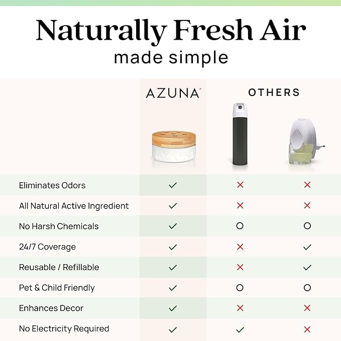 Azuna All-Natural Odor Remover Gel Refill Pouch | Air Purifier with Tea Tree Oil | Plant-Based & Long Lasting | For Pet Odors, Smoke & Strong Odors | Natural Scent, 12 oz