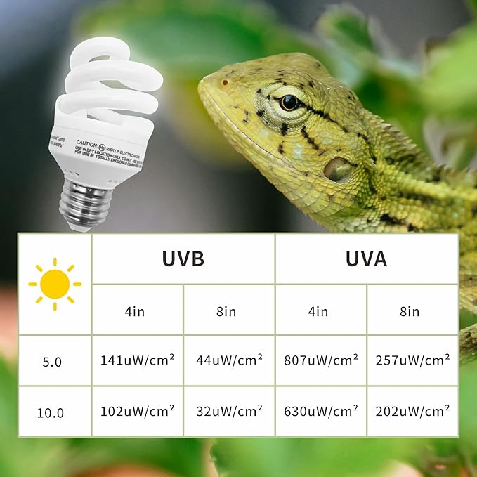 UVB Light Bulb for Reptiles, 9W 5.0 UVA UVB Heat Lamp Bulbs Ideal for Rainforest Reptiles, Bearded Dragons Lizard Turtle Tortoise Iguanas Chameleons Snake (2 Pack)