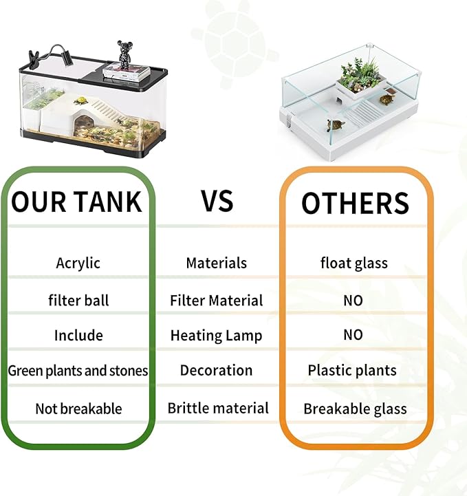 (Tank + Light + Filter Balls) Turtle Tank Kit, Turtle Tank Starter Kit,Bottom Drainage, Multi-Function Areas for Turtles, Crabs,Fishes, Amphibians,Reptiles.(11.81 × 7.88 × 7.88 Inch)
