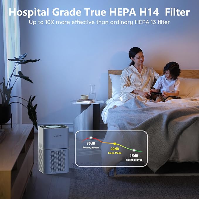 DAYETTE Air Purifiers for Home Large Room Up to 2200ft², H14 Ture Hepa Air Purifiers for Bedroom with Air Quality Sensor, Remove 99.997% of Dust, Odor, Pets Dander, Smoke, White