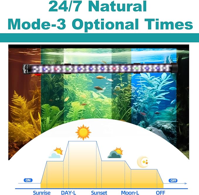 Submersible Aquarium Light for 24 to 43 Inch Fish Tank, 24/7 Cycle Fish Tank Light with Timer, Aquarium Plant Light with Full Spectrum+7 Single Colors, Auto On/Off, Adjustable Brightness