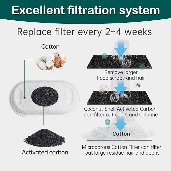 Cat Water Fountain Filter,8 Pack Cat Fountain Filter Replacement for Stainless Steel 67oz/2L and 3.2L/108oz Pet Water Fountain,Pet Fountain Filters Replacement(4+4 Pack)