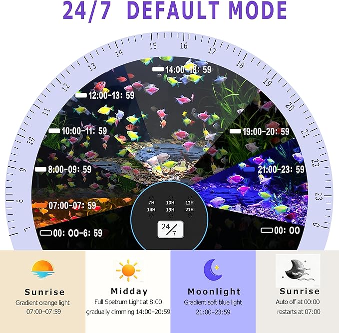 24/7 Mode LED Aquarium Light for 24-30 Inch Plant & Fish Tank, IP68 Full Spectrum Light, Sunrise-Daylight-Moonlight, White Red Green Blue Pink LEDs with Extendable Brackets for Freshwater
