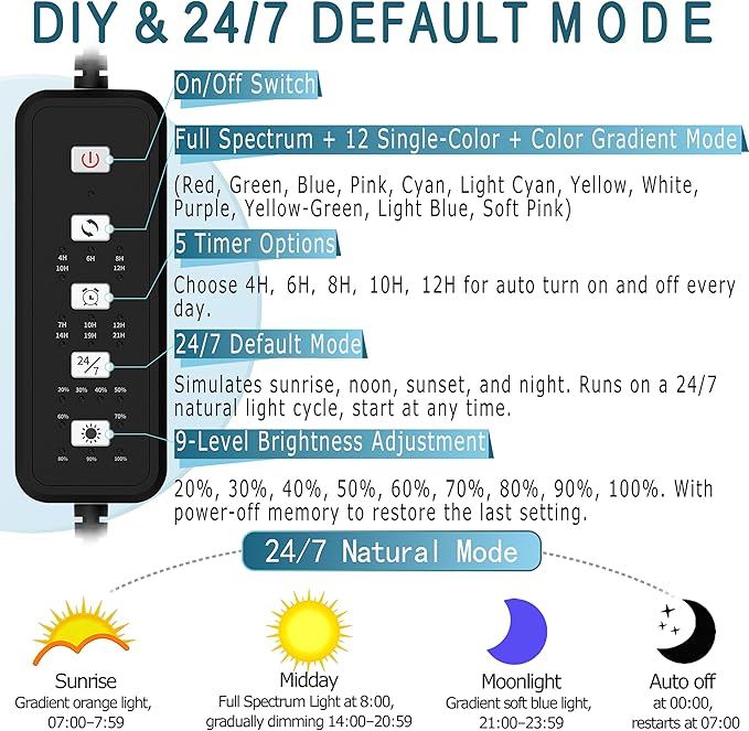 24/7 Mode LED Aquarium Light for 24-30 Inch Plant & Fish Tank, IP68 Full Spectrum Light, Sunrise-Daylight-Moonlight, White Red Green Blue Pink LEDs with Extendable Brackets for Freshwater