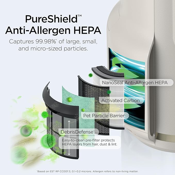 Shark Air Purifier for Home, NeverChange Compact Pro, for Bedroom, Nursery, Home Office, Dorm, HEPA-Exceeding Filter, Captures Pollutants, Pet Dander, Dust, Odor, Smoke, and More, HP072WH, 2025, White