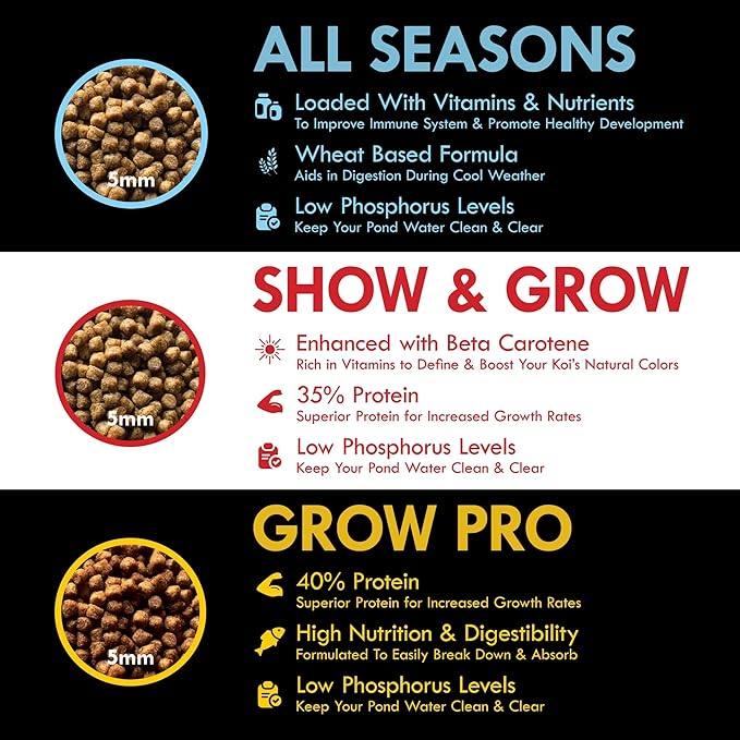 HALF OFF PONDS Show & Grow Koi Fish Food - 20 lb Floating Pellets, 5mm Size - Goldfish Food for Ponds - 35% Protein with Beta Carotene & Vitamins - Enhances Color Vibrancy & Body Definition