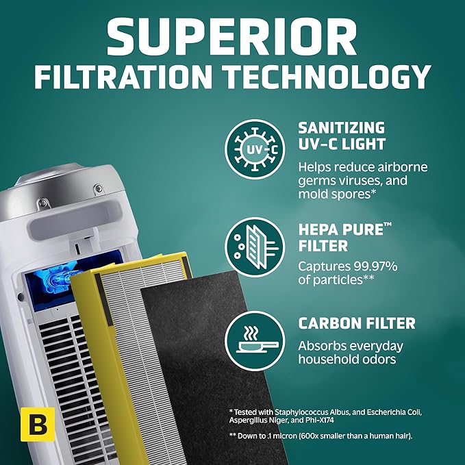 GermGuardian Air Purifier with HEPA 13 Filter, Removes 99.97% of Pollutants, Covers 743 Sq. Foot Room in 1 Hour, UV-C Light Helps Reduce Germs, 22 Inch, 2-Pack, White, AC4825W2PK