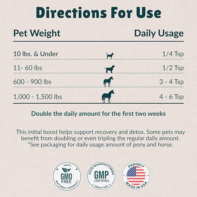 Nzymes® Sprouted Granules 2LBS (6 Pack) for Dogs, Cats, Horses, and Companion Pets. Raw Super-Food Protein and Antioxidant Nutrition. - 220 Servings - Made in The USA