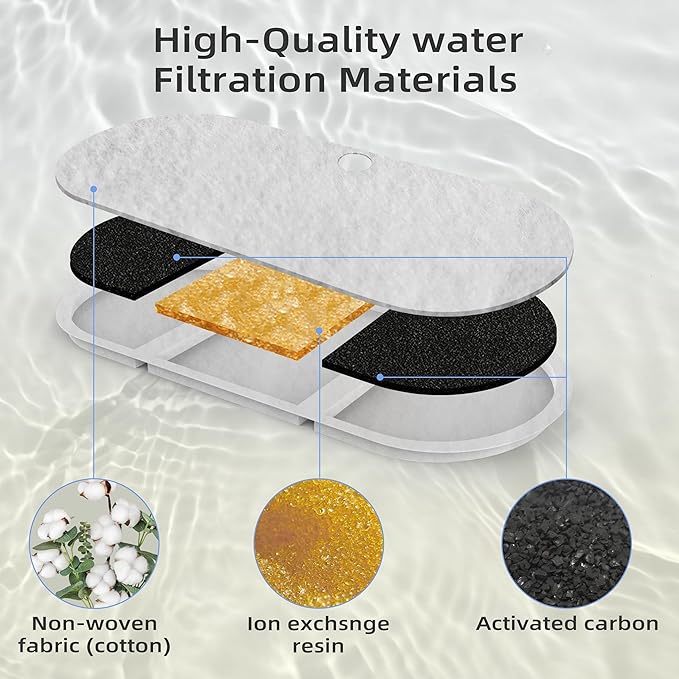 Cat Water Fountain Filters Replacement Filter for 71oz/2.1L PLWF002 Capsule Pet Water Fountain Replacement Filter (C. 16Filters+16Sponges)