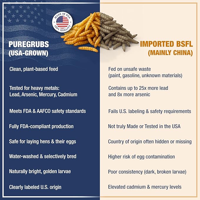 USA Grown Black Soldier Fly Larvae for Chickens - 100% Natural Dried Mealworms for Chickens - Grubs with 85X More Protein Chicken Treats for Laying Hens - Birds Feed Supplement for Ducks & Reptiles