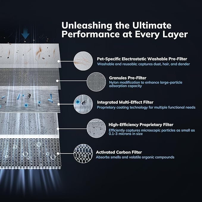 2300 ft² Air Purifiers with 240 CADR in Turbo Mode, AEOCKY Proprietary YearChange Filter, with Multi-Effect Filter, Washable Pre-Filter, Scent Capsule, Air Quality Monitor, for Home Large Room Pets