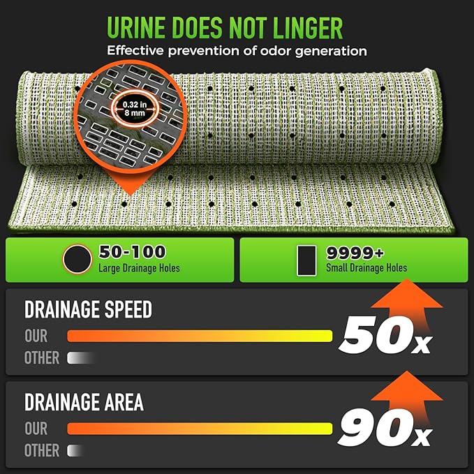Hompet Artificial Grass for Dogs, 45"x27.5", Professional Dog Grass Mat, Easy to Clean with Drainage Holes, Potty Training Pad and Replacement Fake Grass Turf, Outdoor Rug Patio Lawn Decoration