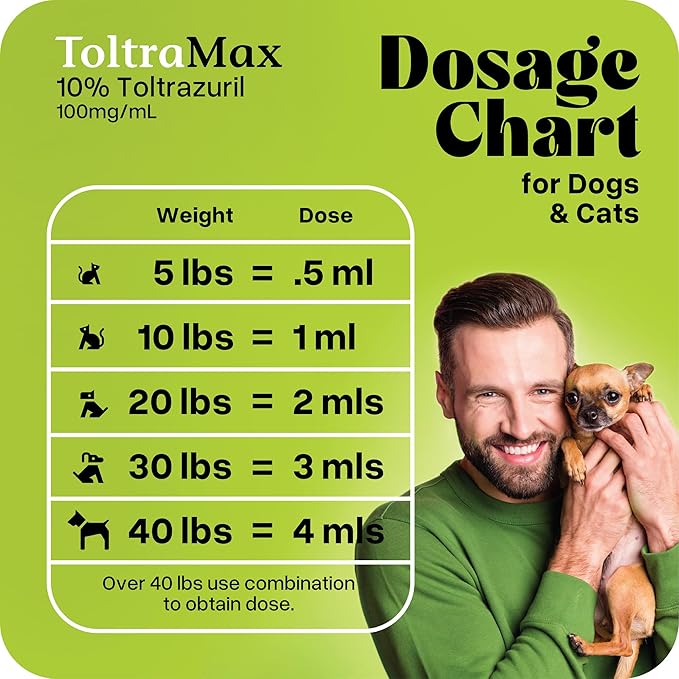 Toltrazuril 10.0% for Horses, Dogs, Cats, 120mL/4 Ounce, for Non-Food Chain Animals, Chicken
