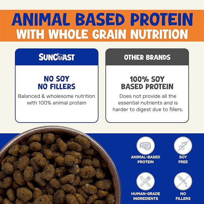 Wholesome Balance Food - Complete Nutrition with High Animal Protein, Calcium, Vitamins & Minerals, Premium Dense Food for Sugar Gliders & Small Animals - Sweet Potato, 1.5 lbs