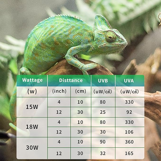 T8 UVB Reptile Light 15W 5.0-2 Pack,UVA UVB Light Bulb for Reptiles,Reptile UVB Lamp Tube for Bearded Dragon