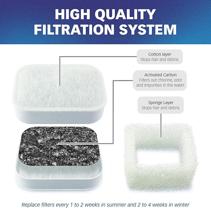 PET STANDARD Water Filters, Compatible with iPettie® Tritone Ceramic Fountain, Pack of 12